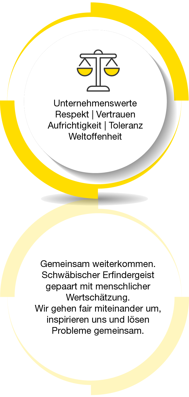 Unternehmenswerte: Respekt, Vertrauen, Aufrichtigkeit, Toleranz, Weltoffenheit. Gemeinsam weiterkommen. Schwäbischer Erfindergeist gepaart mit menschlicher Wertschätzung. Wir gehen fair miteinander um, inspirieren uns und lösen Probleme gemeinsam.
